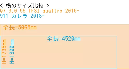 #Q7 3.0 55 TFSI quattro 2016- + 911 カレラ 2018-
